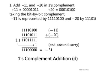 ©2004 Brooks/Cole
1. Add –11 and –20 in 1's complement.
+11 = 00001011 +20 = 00010100
taking the bit-by-bit complement,
–11 is represented by 11110100 and – 20 by 111010
1’s Complement Addition (d)
 