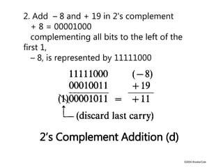 Introduction number systems and conversion | PPT