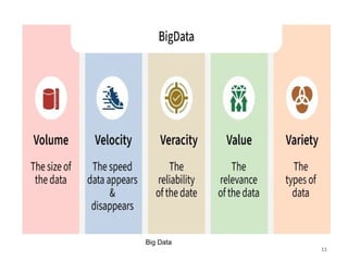 11
Big Data
 