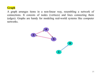 27
Graph
A graph arranges items in a non-linear way, resembling a network of
connections. It consists of nodes (vertices) and lines connecting them
(edges). Graphs are handy for modeling real-world systems like computer
networks.
 
