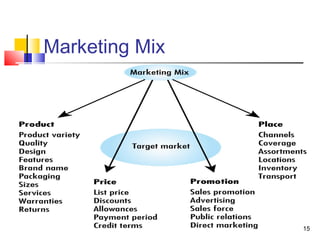 Marketing Mix
15
 