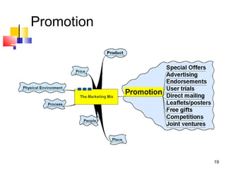 Promotion
19
 