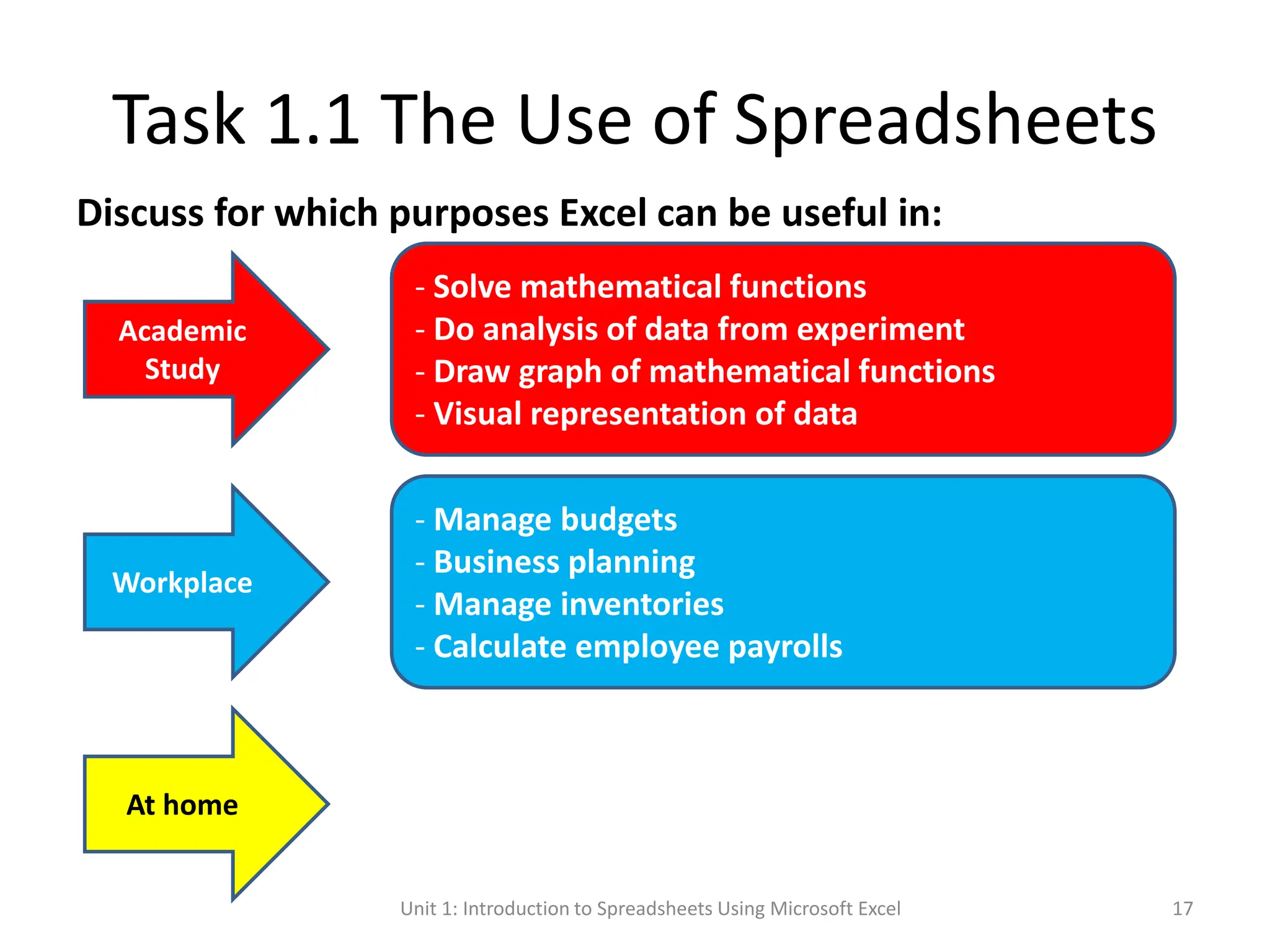 Unit 01 Introduction to Spreadsheets Using Microsoft Excel.pptx