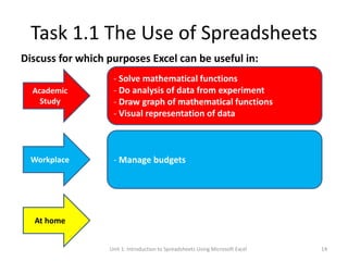 Unit 01 Introduction to Spreadsheets Using Microsoft Excel.pptx