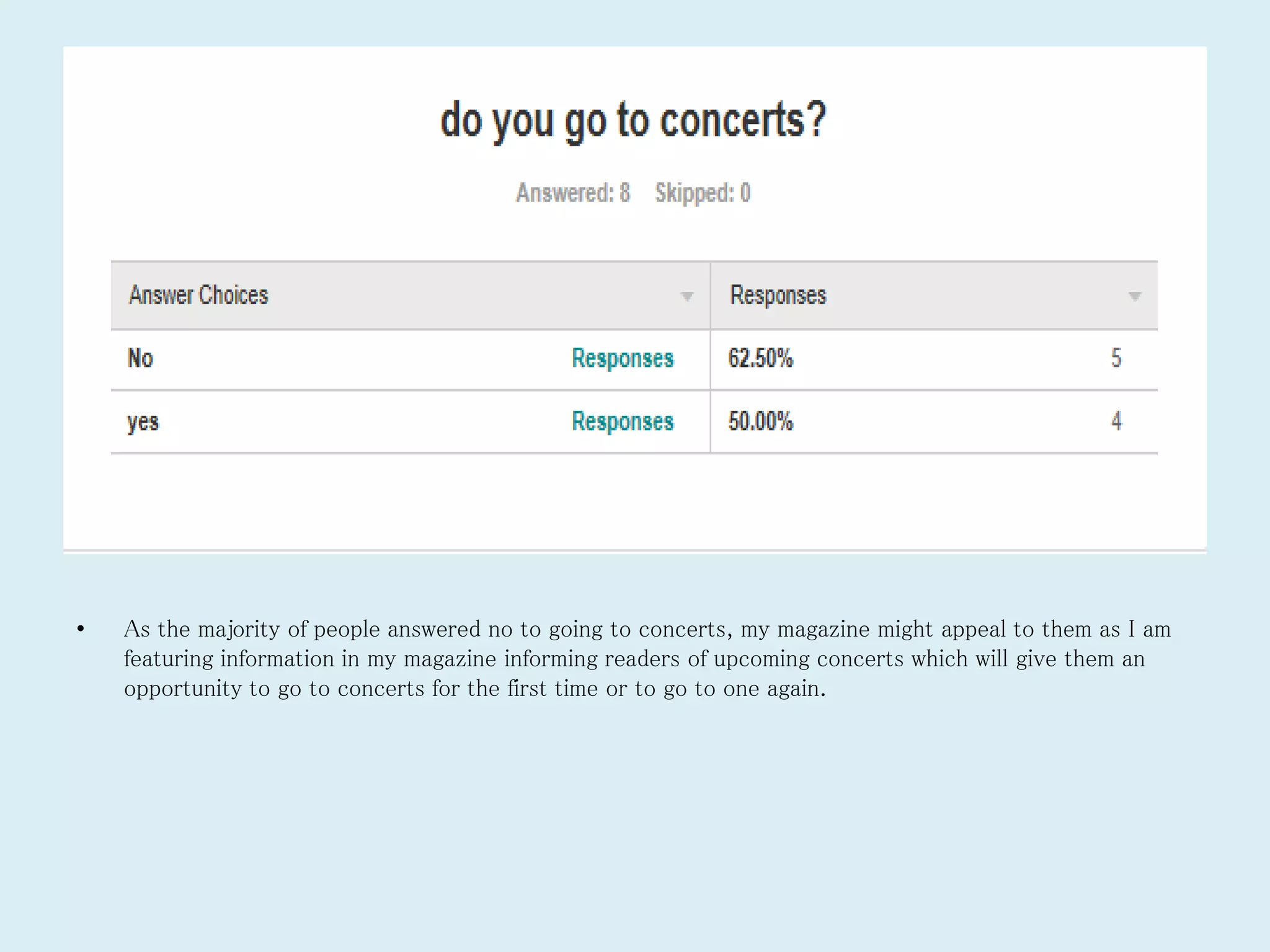 • As the majority of people answered no to going to concerts, my magazine might appeal to them as I am
featuring information in my magazine informing readers of upcoming concerts which will give them an
opportunity to go to concerts for the first time or to go to one again.
 