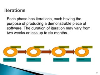 Each phase has iterations, each having the
purpose of producing a demonstrable piece of
software. The duration of iteration may vary from
two weeks or less up to six months.
Inception Elaboration Construction Transition
Iterations Iterations Iterations
Iterations
Iterations
23
 