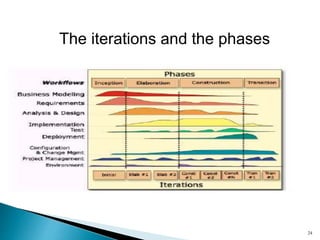 The iterations and the phases
24
 