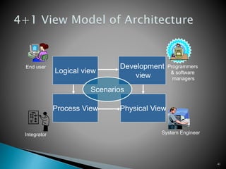 41
Logical view
Physical View
Process View
Development
view
End user
System Engineer
Integrator
Programmers
& software
managers
Scenarios
 