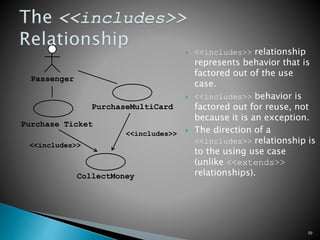  <<includes>> relationship
represents behavior that is
factored out of the use
case.
 <<includes>> behavior is
factored out for reuse, not
because it is an exception.
 The direction of a
<<includes>> relationship is
to the using use case
(unlike <<extends>>
relationships).
50
Passenger
Purchase Ticket
PurchaseMultiCard
<<includes>>
CollectMoney
<<includes>>
 