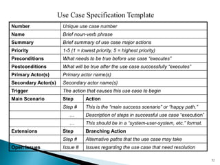 52
Number Unique use case number
Name Brief noun-verb phrase
Summary Brief summary of use case major actions
Priority 1-5 (1 = lowest priority, 5 = highest priority)
Preconditions What needs to be true before use case “executes”
Postconditions What will be true after the use case successfully “executes”
Primary Actor(s) Primary actor name(s)
Secondary Actor(s) Secondary actor name(s)
Trigger The action that causes this use case to begin
Main Scenario Step Action
Step # This is the “main success scenario” or “happy path.”
… Description of steps in successful use case “execution”
… This should be in a “system-user-system, etc.” format.
Extensions Step Branching Action
Step # Alternative paths that the use case may take
Open Issues Issue # Issues regarding the use case that need resolution
Use Case Specification Template
 