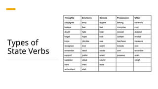 Types of
State Verbs
 