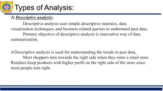 3) Descriptive analysis:
➢ Descriptive analysis uses simple descriptive statistics, data
visualization techniques, and business related queries to understand past data,
➢ Primary objective of descriptive analysis is innovative way of data
summarization,
➢Descriptive analysis is used for understanding the trends in past data,
➢ Most shoppers turn towards the right side when they enter a retail store
Retailers keep products with higher profit on the right side of the store since
most people turn right.
Types of Analysis:
 