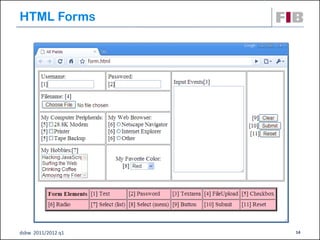 HTML Forms




dsbw 2011/2012 q1   14
 