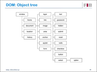 DOM: Object tree




dsbw 2011/2012 q1   23
 