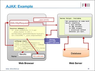 AJAX: Example


                                                                      Server Script: /validate
                                          _ajax.send()
                                                                            Get parameters…do some work
     XMLHttpRequest                                                         Return something…
                                                                                a text message
                                                                                an XML document
     function doResp() {                                                        an HTML snippet
       if _ajax.readyState == 4 and                                             a javascript method
         _ajax.status != 200 {                                                  whatever you want…
       div=document.getElementById(‘status’)
       div.innerHTML = _ajax.responseText;

                                                         Message
           onChange event:                         status=999
           _ajax = new XMLHTTPRequest();       msg=Not a valid name
           _ajax.onreadystatechange = doResp;
           url = ‘./validate?field=’
              +this.name+‘&value=’+this.value;
           _ajax.open(‘GET’, url, true )


                    Manolito                                                      Database
       Name:                      Not a valid name




                Web Browser                                                     Web Server

dsbw 2011/2012 q1                                                                                    26
 