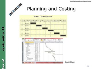 Unit 2: The Multimedia Development ProcessUnit 2: The Multimedia Development Process
IntroIntroMultimediaMultimedia
14
Planning and CostingPlanning and Costing
Gantt Chart
SSelf-
elf-SStudy
tudy SSlide
lide
 
