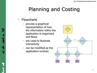 Unit 2: The Multimedia Development ProcessUnit 2: The Multimedia Development Process
IntroIntroMultimediaMultimedia
Planning and CostingPlanning and Costing
• Flowcharts
– provide a graphical
representation of how
the information within the
application is organized
and flows
– are used to illustrate
interactivity
– can be modified as the
application evolves
15
 