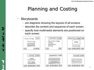 Unit 2: The Multimedia Development ProcessUnit 2: The Multimedia Development Process
IntroIntroMultimediaMultimedia
Planning and CostingPlanning and Costing
• Storyboards
– are diagrams showing the layouts of all screens
– describe the content and sequence of each screen
– specify how multimedia elements are positioned on
each screen
16
 