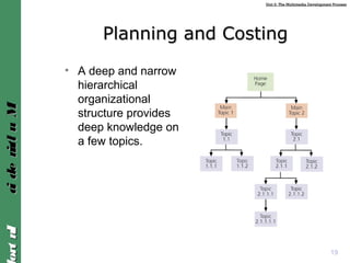 Unit 2: The Multimedia Development ProcessUnit 2: The Multimedia Development Process
IntroIntroMultimediaMultimedia
19
Planning and CostingPlanning and Costing
• A deep and narrow
hierarchical
organizational
structure provides
deep knowledge on
a few topics.
 