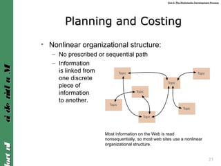Unit 2: The Multimedia Development ProcessUnit 2: The Multimedia Development Process
IntroIntroMultimediaMultimedia
21
Planning and CostingPlanning and Costing
• Nonlinear organizational structure:
– No prescribed or sequential path
– Information
is linked from
one discrete
piece of
information
to another.
Most information on the Web is read
nonsequentially, so most web sites use a nonlinear
organizational structure.
 