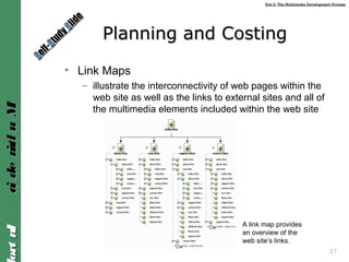 Unit 2: The Multimedia Development ProcessUnit 2: The Multimedia Development Process
IntroIntroMultimediaMultimedia
Planning and CostingPlanning and Costing
• Link Maps
– illustrate the interconnectivity of web pages within the
web site as well as the links to external sites and all of
the multimedia elements included within the web site
27
A link map provides
an overview of the
web site’s links.
SSelf-
elf-SStudy
tudy SSlide
lide
 
