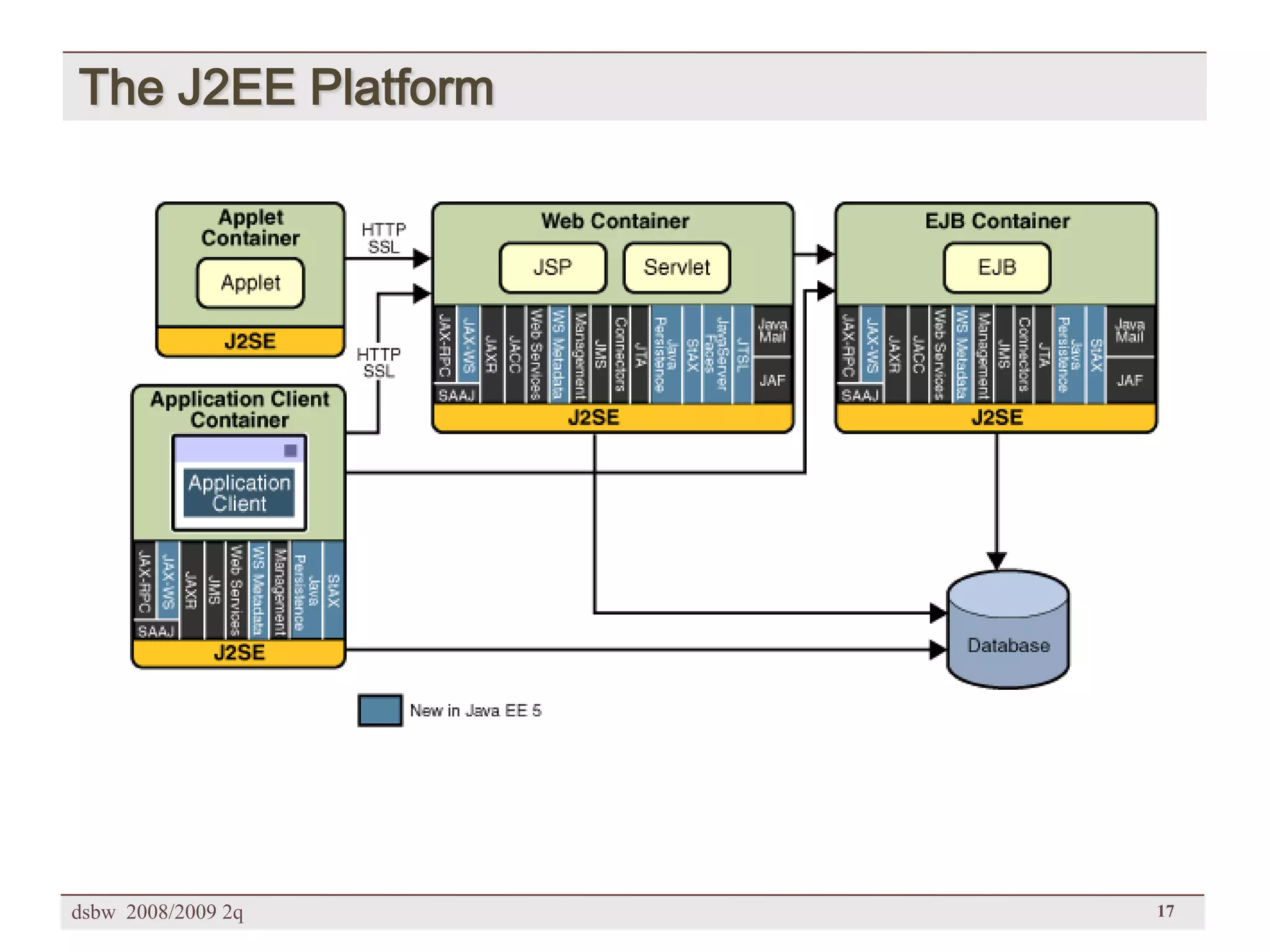 [DSBW Spring 2009] Unit 02: Web Technologies (2/2)