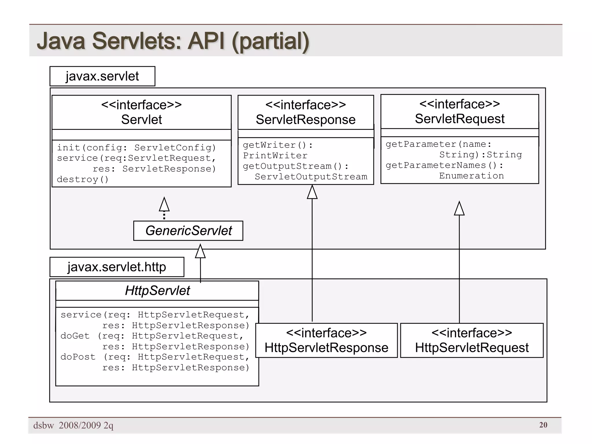 [DSBW Spring 2009] Unit 02: Web Technologies (2/2)