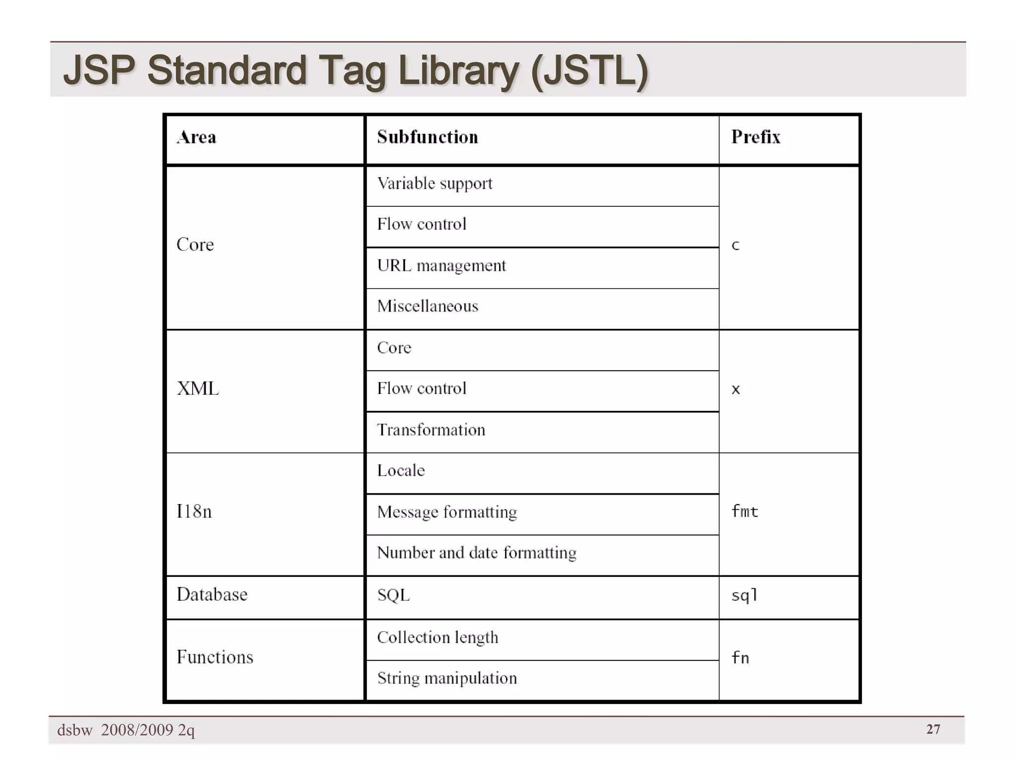 [DSBW Spring 2009] Unit 02: Web Technologies (2/2)