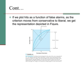 Cont…
 If we plot hits as a function of false alarms, as the
criterion moves from conservative to liberal, we get
the representation depicted in Figure.
 