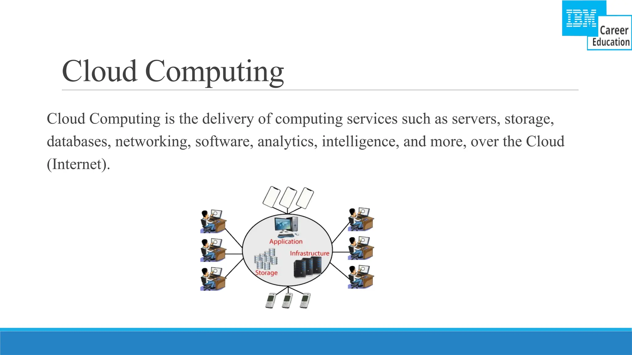 Cloud Computing
Cloud Computing is the delivery of computing services such as servers, storage,
databases, networking, software, analytics, intelligence, and more, over the Cloud
(Internet).
 