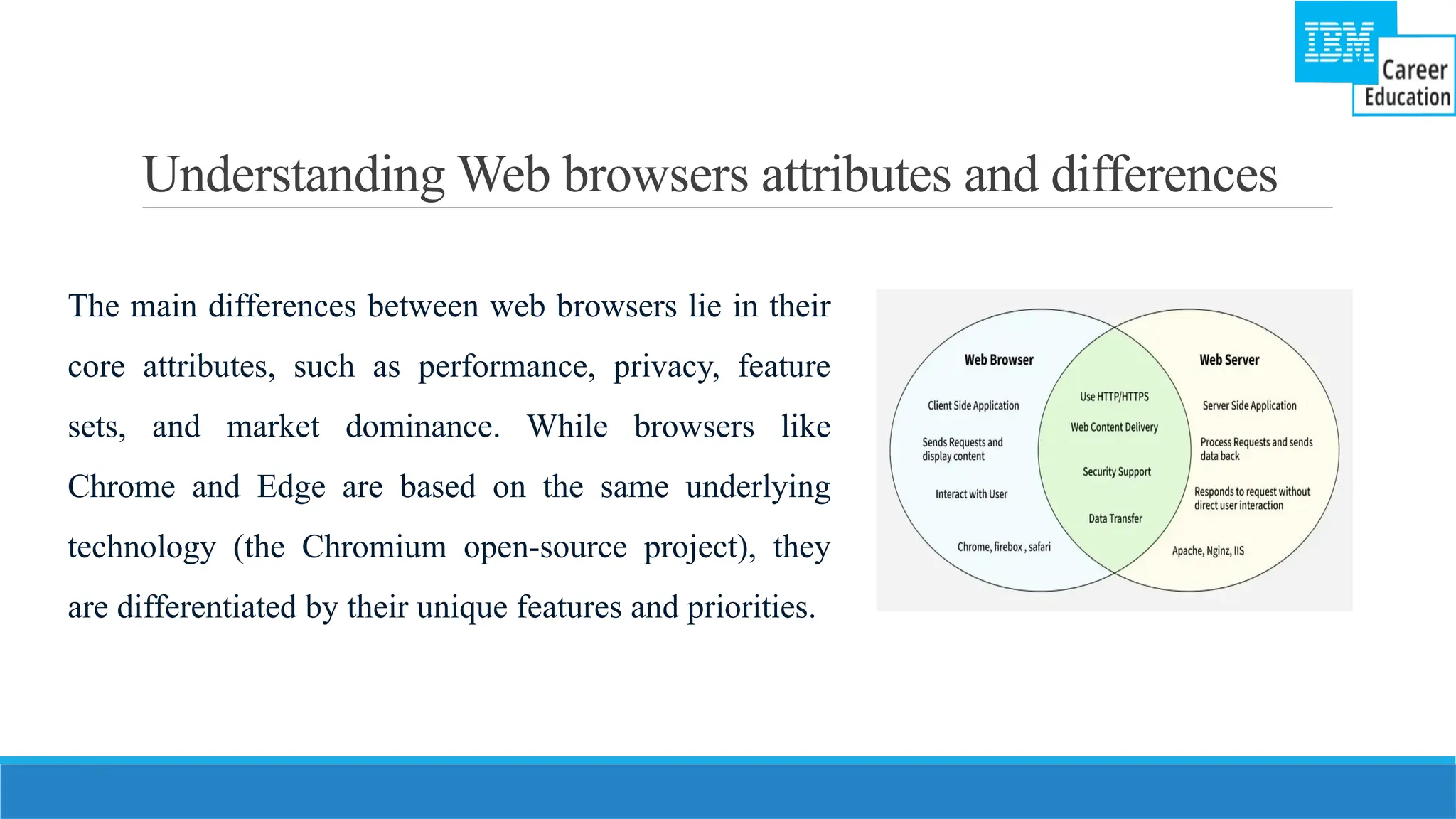 Understanding Web browsers attributes and differences
The main differences between web browsers lie in their
core attributes, such as performance, privacy, feature
sets, and market dominance. While browsers like
Chrome and Edge are based on the same underlying
technology (the Chromium open-source project), they
are differentiated by their unique features and priorities.
 