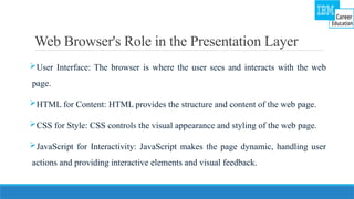 Web Browser's Role in the Presentation Layer
User Interface: The browser is where the user sees and interacts with the web
page.
HTML for Content: HTML provides the structure and content of the web page.
CSS for Style: CSS controls the visual appearance and styling of the web page.
JavaScript for Interactivity: JavaScript makes the page dynamic, handling user
actions and providing interactive elements and visual feedback.
 