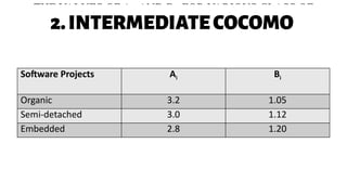 COCOMO methods for software size estimation | PDF