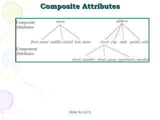 Composite Attributes 