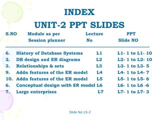 INDEX UNIT-2 PPT SLIDES S.NO  Module as per  Lecture   PPT Session planner  No  Slide NO ------------------------------------------------------------------------------------------ History of Database Systems  L1  L1- 1 to L1- 10 2. DB design and ER diagrams   L2 L2- 1 to L2- 10 3. Relationships & sets    L3 L3- 1 to L3- 5 Addn features of the ER model  L4 L4- 1 to L4- 7 Addn features of the ER model  L5 L5- 1 to L5- 6 6. Conceptual design with ER model  L6 L6- 1 to L6 -6 7. Large enterprises   L7 L7- 1 to L7- 3 