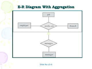 E-R Diagram With Aggregation 
