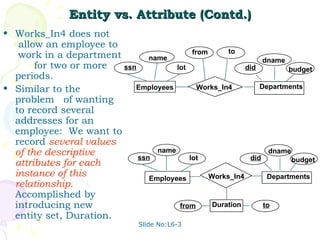 Entity vs. Attribute (Contd.) Works_In4 does not  allow an employee to  work in a department  for two or more periods. Similar to the problem  of wanting to record several addresses for an employee:  We want to record  several values of the descriptive attributes for each instance of this relationship.   Accomplished by introducing new entity set, Duration.  Works_In4 from to budget Departments name Departments ssn lot Employees Works_In4 name Employees ssn lot dname did dname budget did Duration from to 