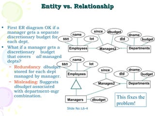 Entity vs. Relationship First ER diagram OK if a manager gets a separate discretionary budget for each dept. What if a manager gets a discretionary  budget that covers   all  managed depts? Redundancy :  dbudget  stored for each dept managed by manager. Misleading:  Suggests  dbudget  associated with department-mgr combination. Manages2 name dname budget did Employees Departments ssn lot dbudget since dname budget did Departments Manages2 Employees name ssn lot since Managers dbudget ISA This fixes the problem! 