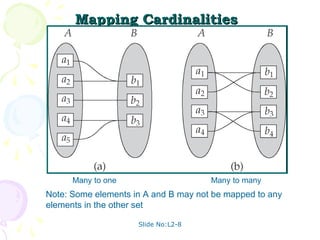 Unit 02 dbms | PPT