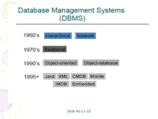 Slide No:L1-10
 