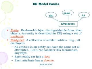 Slide No:L2-9
ER Model Basics
ER Model Basics
• Entity: Real-world object distinguishable from other
objects. An entity is described (in DB) using a set of
attributes.
• Entity Set: A collection of similar entities. E.g., all
employees.
– All entities in an entity set have the same set of
attributes. (Until we consider ISA hierarchies,
anyway!)
– Each entity set has a key.
– Each attribute has a domain.
Employees
ssn
name
lot
 