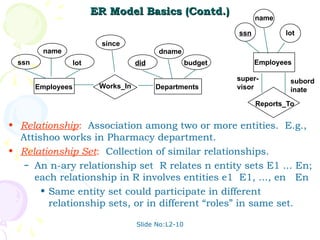 Slide No:L2-10
ER Model Basics (Contd.)
ER Model Basics (Contd.)
• Relationship: Association among two or more entities. E.g.,
Attishoo works in Pharmacy department.
• Relationship Set: Collection of similar relationships.
– An n-ary relationship set R relates n entity sets E1 ... En;
each relationship in R involves entities e1 E1, ..., en En
• Same entity set could participate in different
relationship sets, or in different “roles” in same set.
lot
dname
budget
did
since
name
Works_In Departments
Employees
ssn
Reports_To
lot
name
Employees
subord
inate
super-
visor
ssn
 