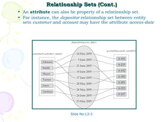 Slide No:L3-3
Relationship Sets (Cont.)
Relationship Sets (Cont.)
• An attribute can also be property of a relationship set.
• For instance, the depositor relationship set between entity
sets customer and account may have the attribute access-date
 