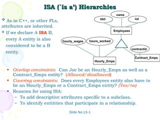 Slide No:L5-1
ISA (`is a’) Hierarchies
ISA (`is a’) Hierarchies
Contract_Emps
name
ssn
Employees
lot
hourly_wages
ISA
Hourly_Emps
contractid
hours_worked
 As in C++, or other PLs,
attributes are inherited.
 If we declare A ISA B,
every A entity is also
considered to be a B
entity.
• Overlap constraints: Can Joe be an Hourly_Emps as well as a
Contract_Emps entity? (Allowed/disallowed)
• Covering constraints: Does every Employees entity also have to
be an Hourly_Emps or a Contract_Emps entity? (Yes/no)
• Reasons for using ISA:
– To add descriptive attributes specific to a subclass.
– To identify entitities that participate in a relationship.
 