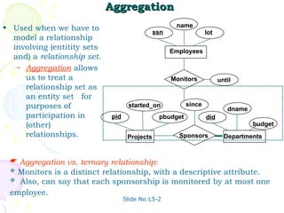 Slide No:L5-2
Aggregation
Aggregation
• Used when we have to
model a relationship
involving (entitity sets
and) a relationship set.
– Aggregation allows
us to treat a
relationship set as
an entity set for
purposes of
participation in
(other)
relationships.
 Aggregation vs. ternary relationship:
 Monitors is a distinct relationship, with a descriptive attribute.
 Also, can say that each sponsorship is monitored by at most one
employee.
budget
did
pid
started_on
pbudget
dname
until
Departments
Projects Sponsors
Employees
Monitors
lot
name
ssn
since
 