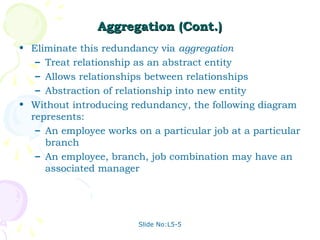 Slide No:L5-5
Aggregation (Cont.)
Aggregation (Cont.)
• Eliminate this redundancy via aggregation
– Treat relationship as an abstract entity
– Allows relationships between relationships
– Abstraction of relationship into new entity
• Without introducing redundancy, the following diagram
represents:
– An employee works on a particular job at a particular
branch
– An employee, branch, job combination may have an
associated manager
 