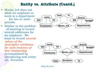 Slide No:L6-3
Entity vs. Attribute (Contd.)
Entity vs. Attribute (Contd.)
• Works_In4 does not
allow an employee to
work in a department
for two or more
periods.
• Similar to the problem
of wanting to record
several addresses for
an employee: We
want to record several
values of the
descriptive attributes
for each instance of
this relationship.
Accomplished by
introducing new entity
set, Duration.
name
Employees
ssn lot
Works_In4
from to
dname
budget
did
Departments
dname
budget
did
name
Departments
ssn lot
Employees Works_In4
Duration
from to
 