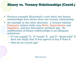 Slide No:L6-6
Binary vs. Ternary Relationships (Contd.)
Binary vs. Ternary Relationships (Contd.)
• Previous example illustrated a case when two binary
relationships were better than one ternary relationship.
• An example in the other direction: a ternary relation
Contracts relates entity sets Parts, Departments and
Suppliers, and has descriptive attribute qty. No
combination of binary relationships is an adequate
substitute:
– S “can-supply” P, D “needs” P, and D “deals-with” S
does not imply that D has agreed to buy P from S.
– How do we record qty?
 