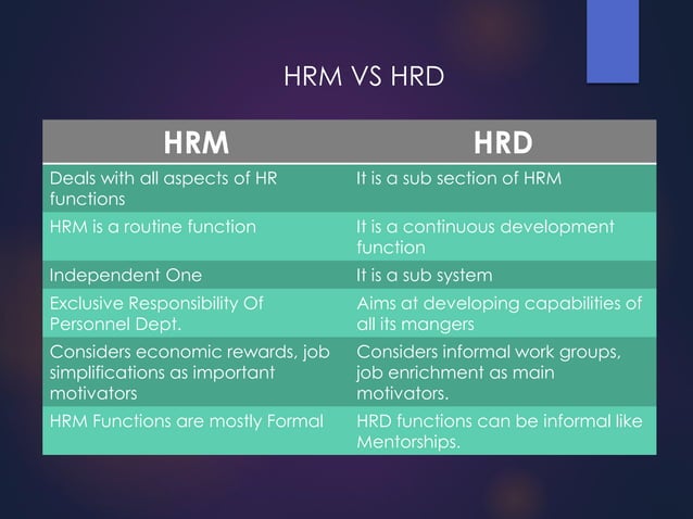 Human Resource Development in INDIA