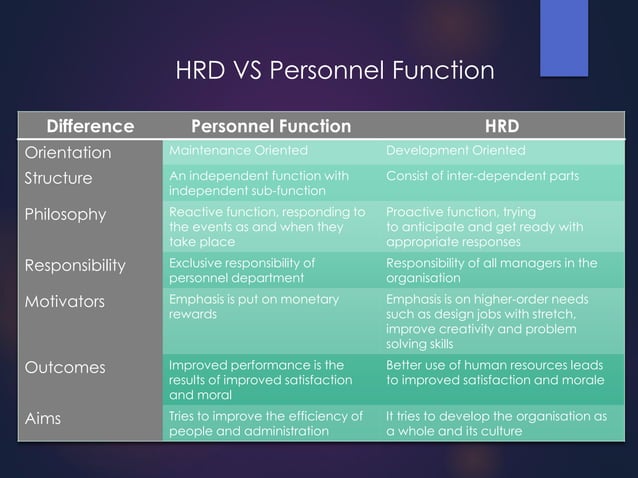 Human Resource Development in INDIA